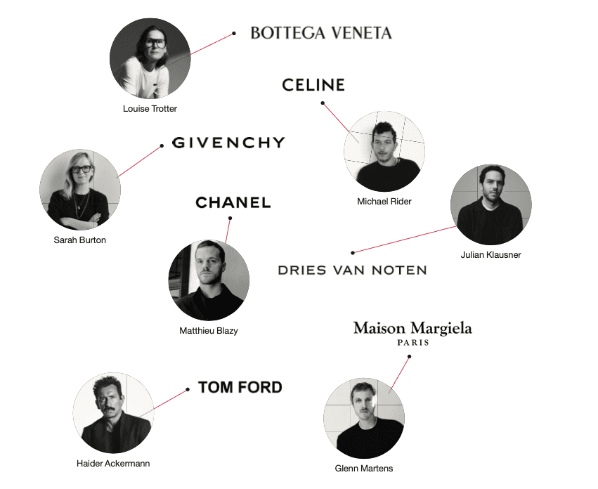 Fashion forecast