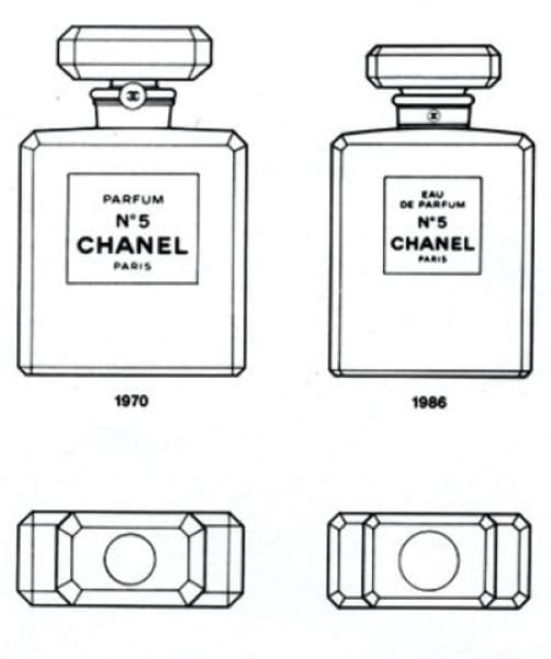 The Fascinating History Behind the Chanel No.5 Bottle